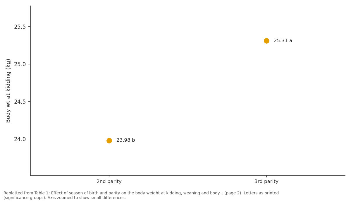 Replotted from Table 1 (page 2) of the original paper. Every bar is the paper's own table value.
