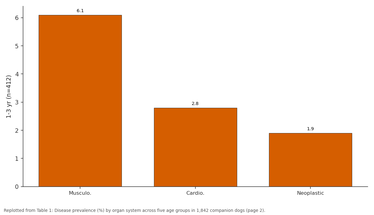 Replotted from Table 1 (page 2) of the original paper. Every bar is the paper's own table value.