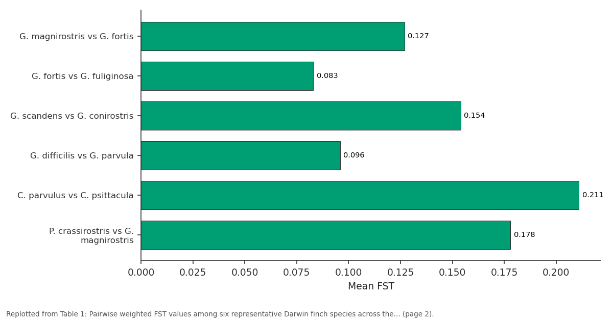 Replotted from Table 1 (page 2) of the original paper. Every bar is the paper's own table value.