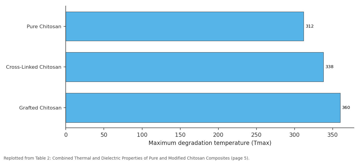 Replotted from Table 2 (page 5) of the original paper. Every bar is the paper's own table value.