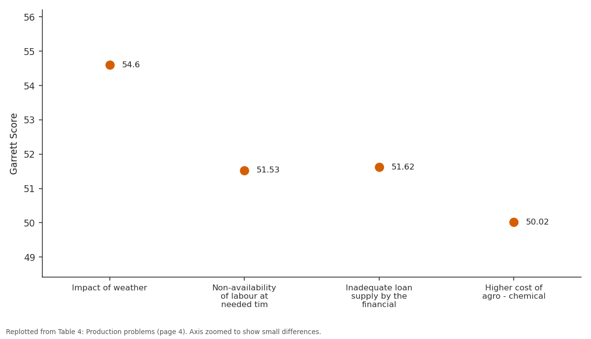 Replotted from Table 4 (page 4) of the original paper. Every bar is the paper's own table value.