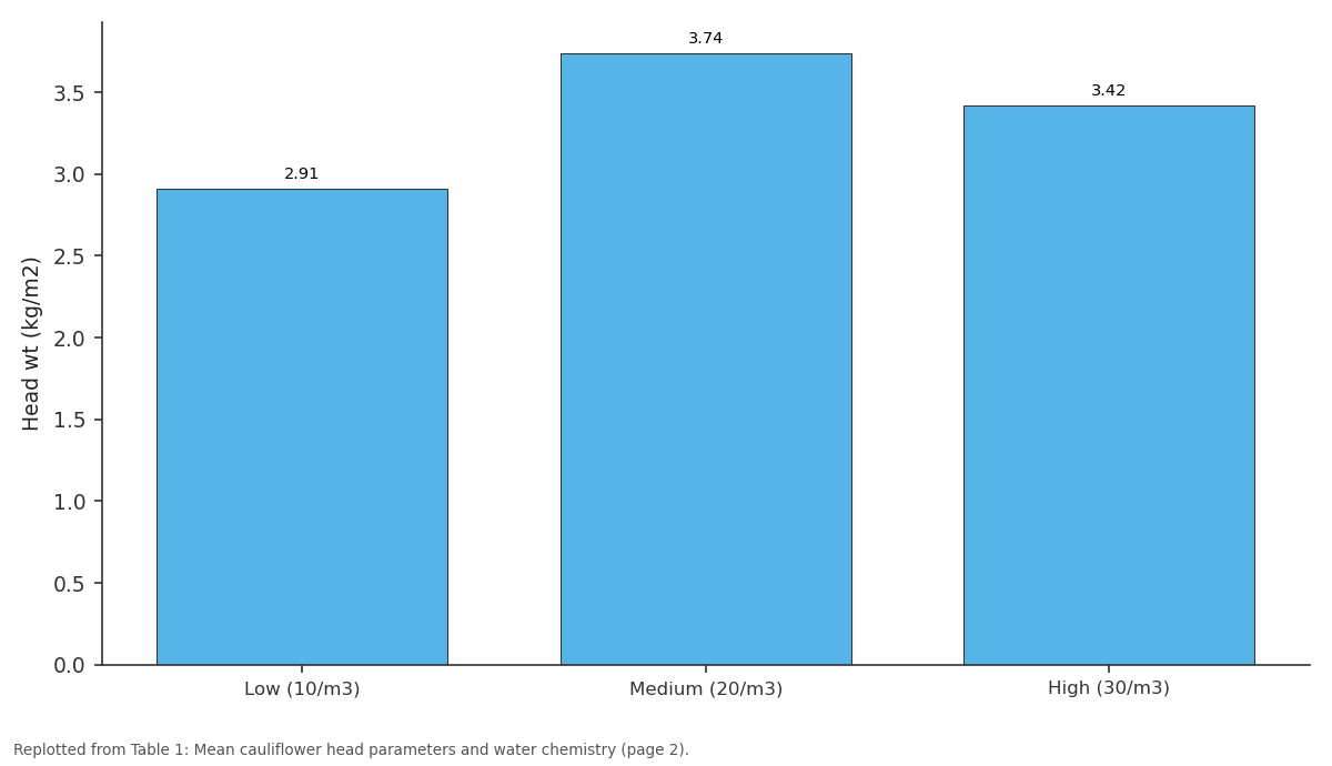 Replotted from Table 1 (page 2) of the original paper. Every bar is the paper's own table value.