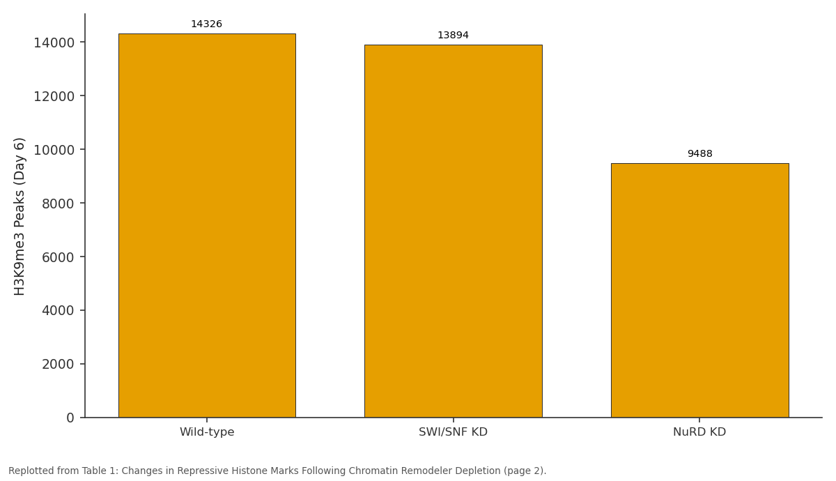 Replotted from Table 1 (page 2) of the original paper. Every bar is the paper's own table value.