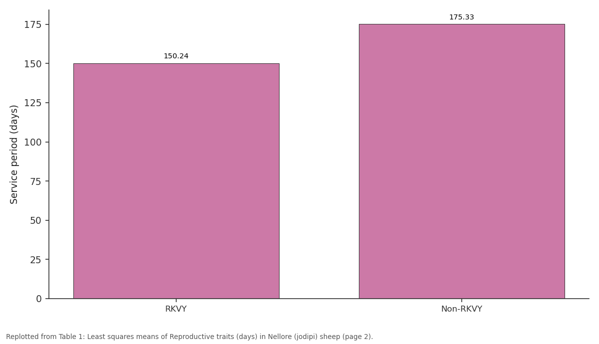 Replotted from Table 1 (page 2) of the original paper. Every bar is the paper's own table value.