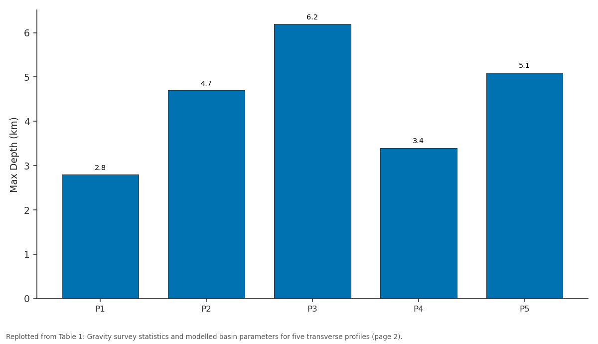 Replotted from Table 1 (page 2) of the original paper. Every bar is the paper's own table value.