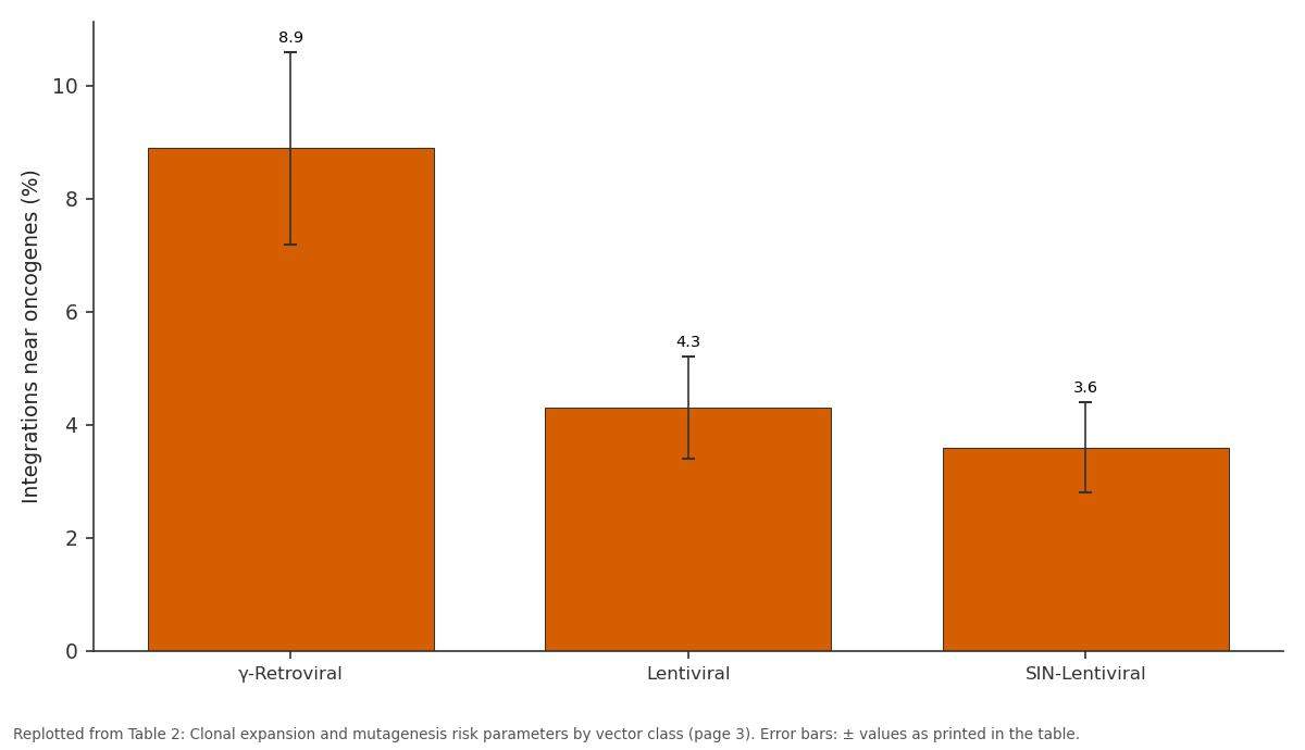 Replotted from Table 2 (page 3) of the original paper. Every bar is the paper's own table value.