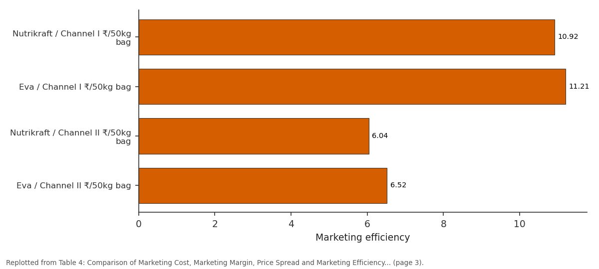Replotted from Table 4 (page 3) of the original paper. Every bar is the paper's own table value.
