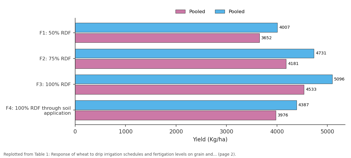 Replotted from Table 1 (page 2) of the original paper. Every bar is the paper's own table value.