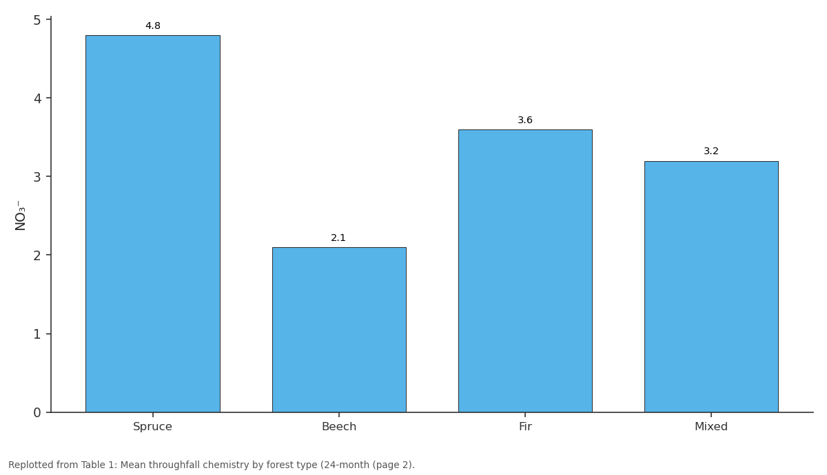Replotted from Table 1 (page 2) of the original paper. Every bar is the paper's own table value.