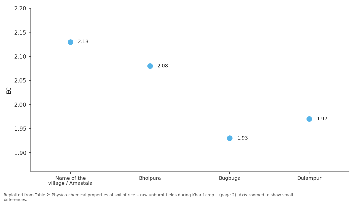 Replotted from Table 2 (page 2) of the original paper. Every bar is the paper's own table value.