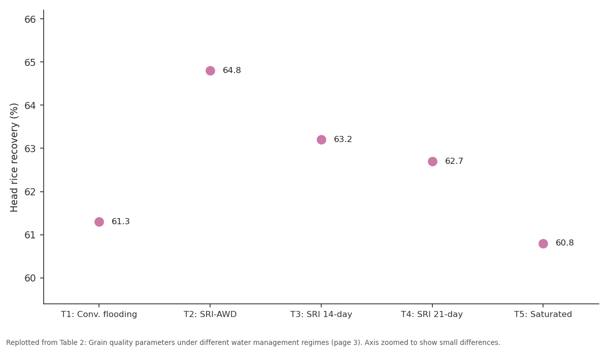 Replotted from Table 2 (page 3) of the original paper. Every bar is the paper's own table value.