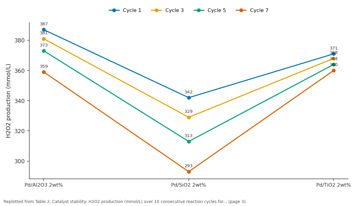 Replotted from Table 2 (page 3) of the original paper. Every bar is the paper's own table value.