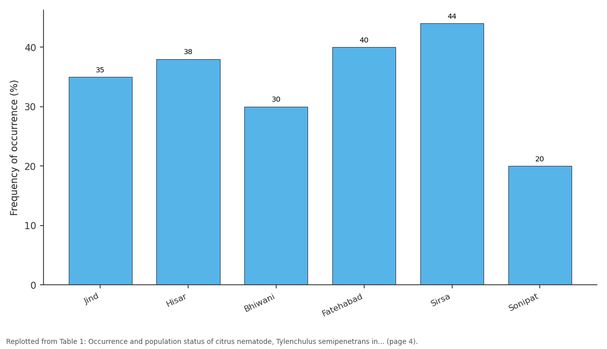 Replotted from Table 1 (page 4) of the original paper. Every bar is the paper's own table value.
