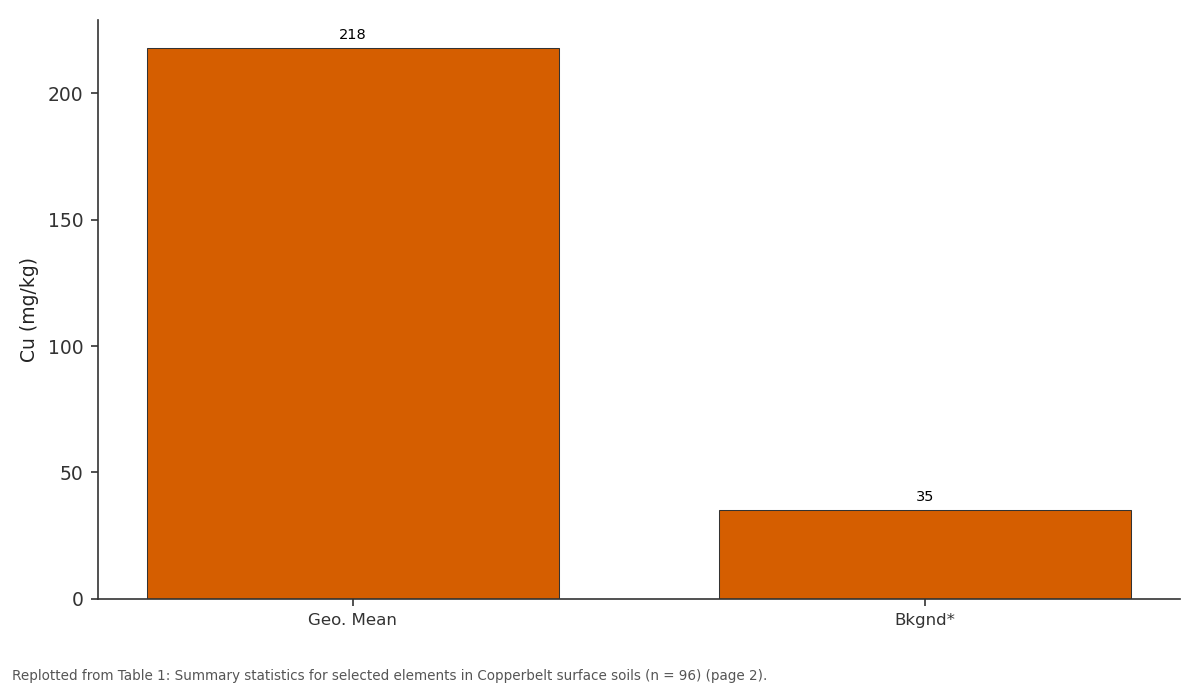 Replotted from Table 1 (page 2) of the original paper. Every bar is the paper's own table value.