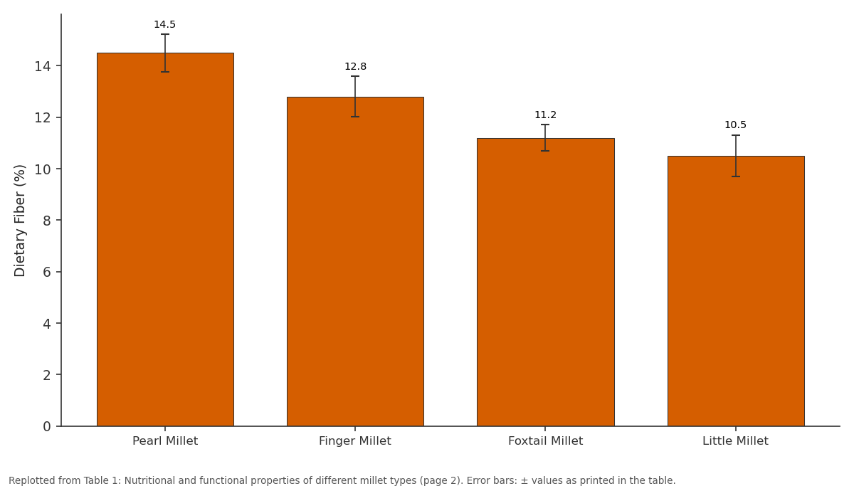 Replotted from Table 1 (page 2) of the original paper. Every bar is the paper's own table value.