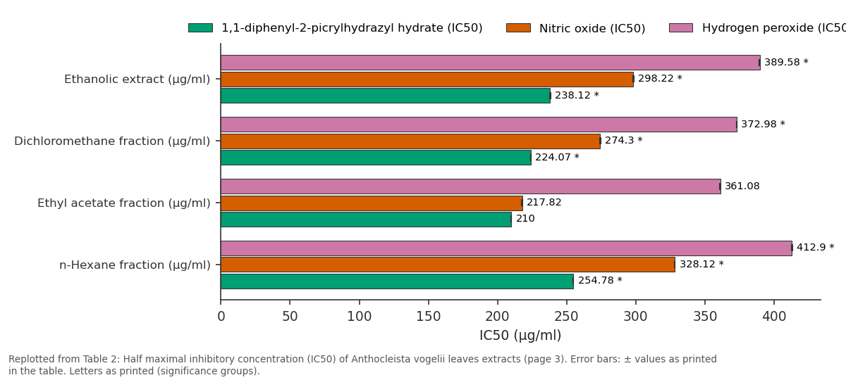 Replotted from Table 2 (page 3) of the original paper. Every bar is the paper's own table value.