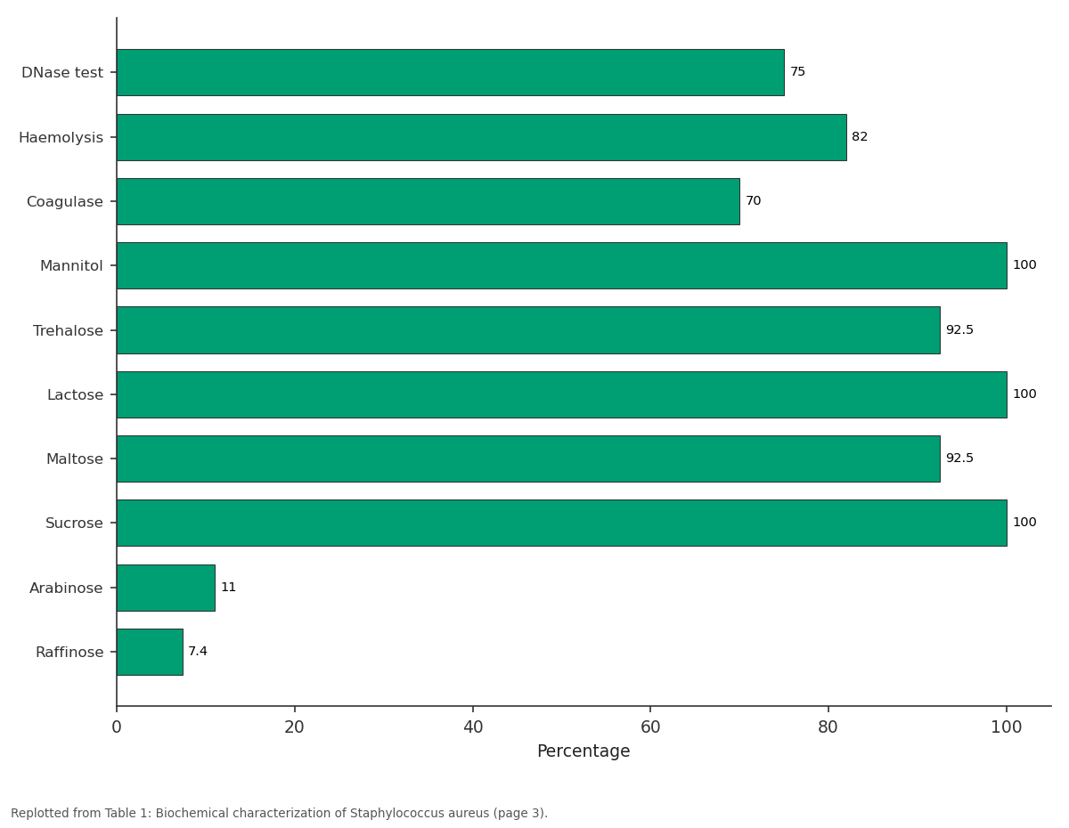 Replotted from Table 1 (page 3) of the original paper. Every bar is the paper's own table value.