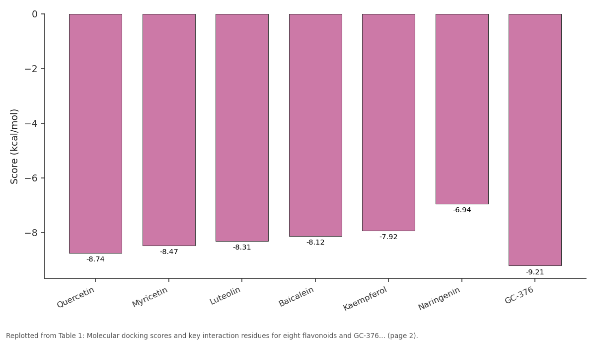 Replotted from Table 1 (page 2) of the original paper. Every bar is the paper's own table value.