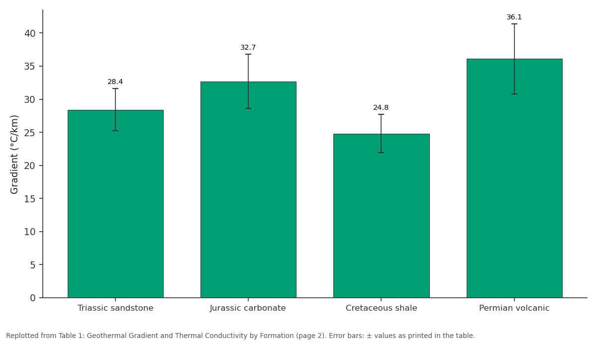 Replotted from Table 1 (page 2) of the original paper. Every bar is the paper's own table value.