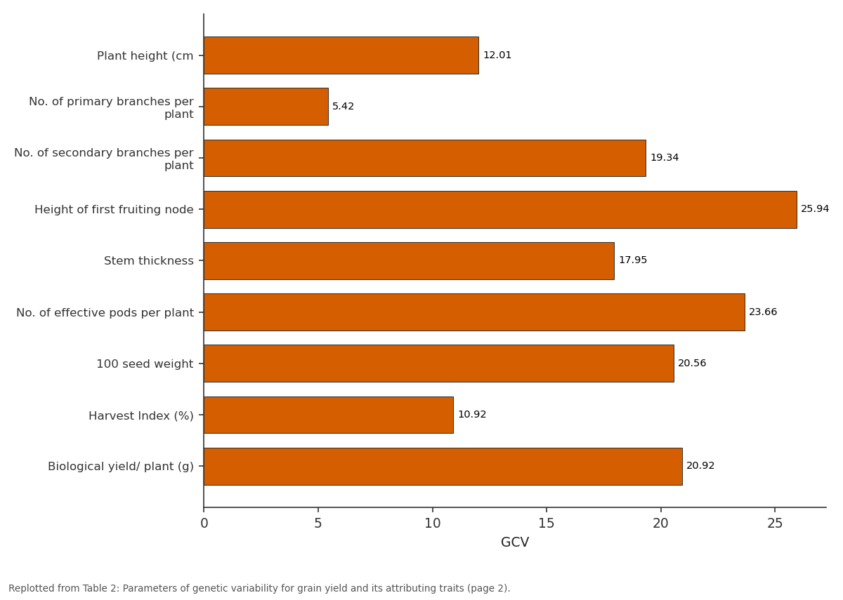 Replotted from Table 2 (page 2) of the original paper. Every bar is the paper's own table value.