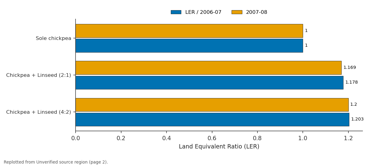 Replotted from a table (page 2) of the original paper. Every bar is the paper's own table value.