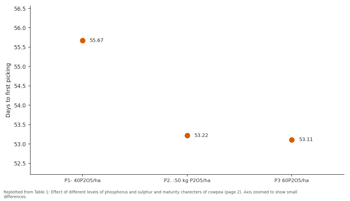Replotted from Table 1 (page 2) of the original paper. Every bar is the paper's own table value.