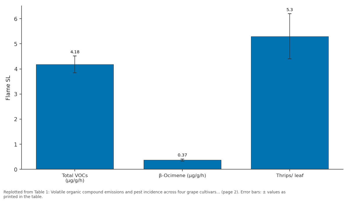 Replotted from Table 1 (page 2) of the original paper. Every bar is the paper's own table value.