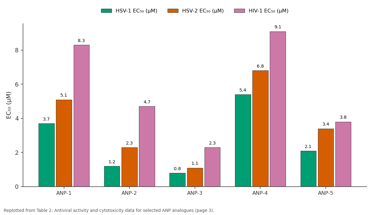 Replotted from Table 2 (page 3) of the original paper. Every bar is the paper's own table value.