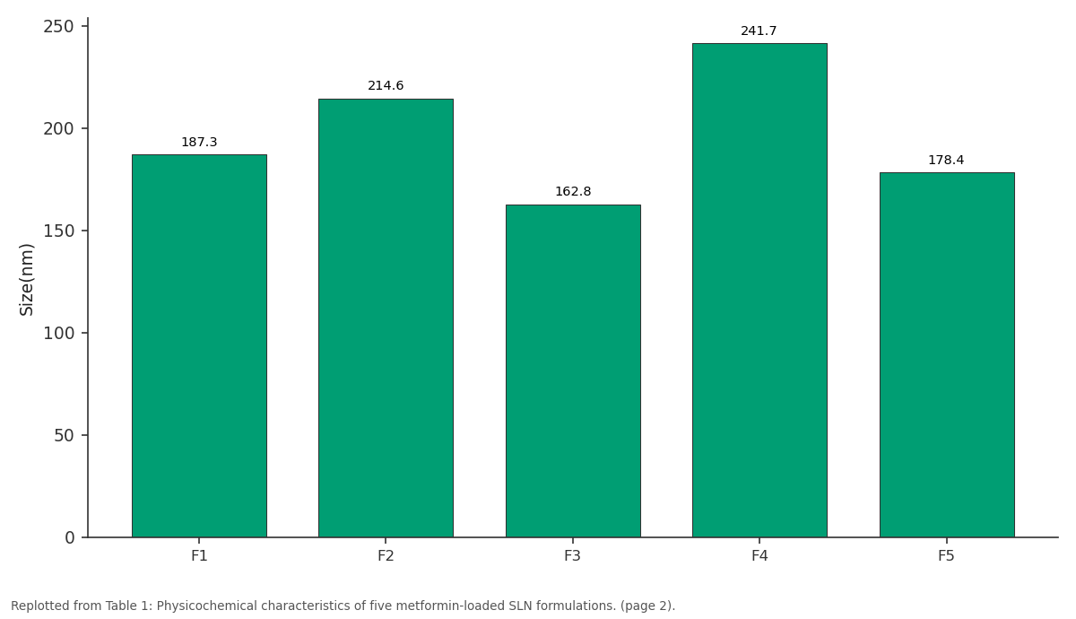 Replotted from Table 1 (page 2) of the original paper. Every bar is the paper's own table value.