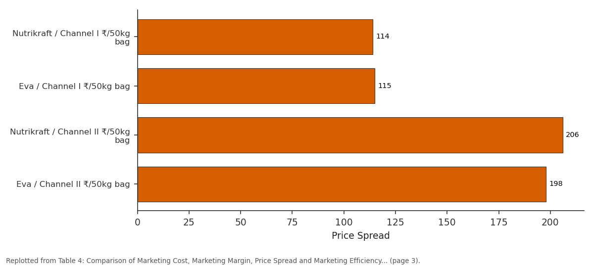Replotted from Table 4 (page 3) of the original paper. Every bar is the paper's own table value.