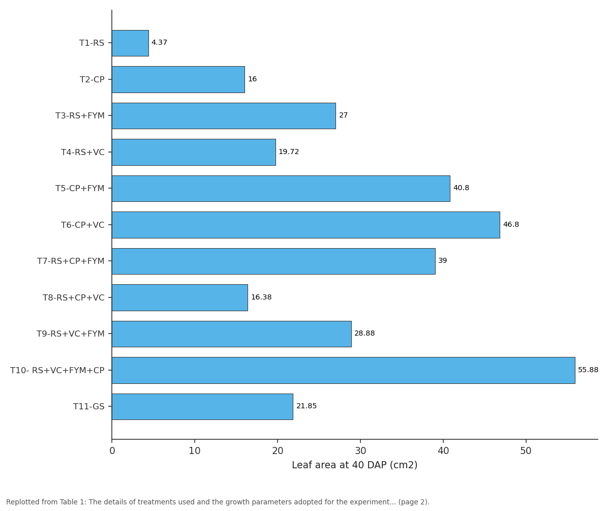 Replotted from Table 1 (page 2) of the original paper. Every bar is the paper's own table value.