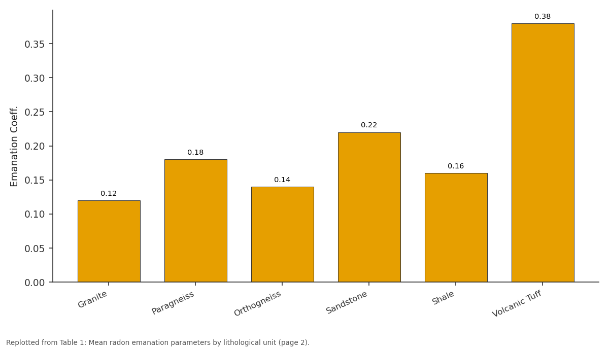 Replotted from Table 1 (page 2) of the original paper. Every bar is the paper's own table value.