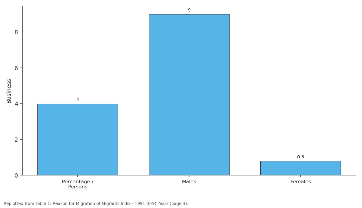 Replotted from Table 1 (page 3) of the original paper. Every bar is the paper's own table value.