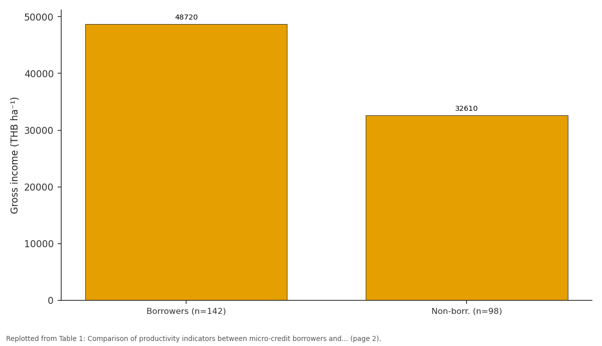 Replotted from Table 1 (page 2) of the original paper. Every bar is the paper's own table value.