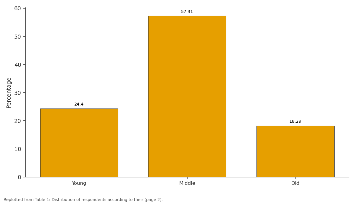 Replotted from Table 1 (page 2) of the original paper. Every bar is the paper's own table value.