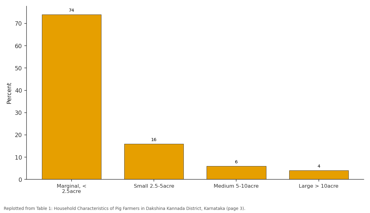 Replotted from Table 1 (page 3) of the original paper. Every bar is the paper's own table value.
