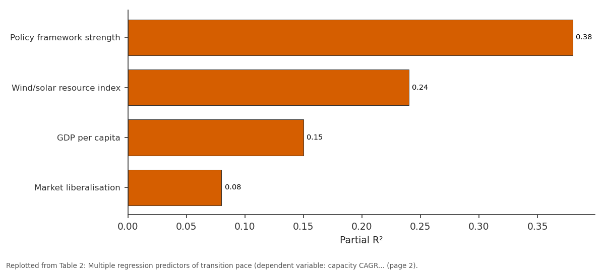 Replotted from Table 2 (page 2) of the original paper. Every bar is the paper's own table value.