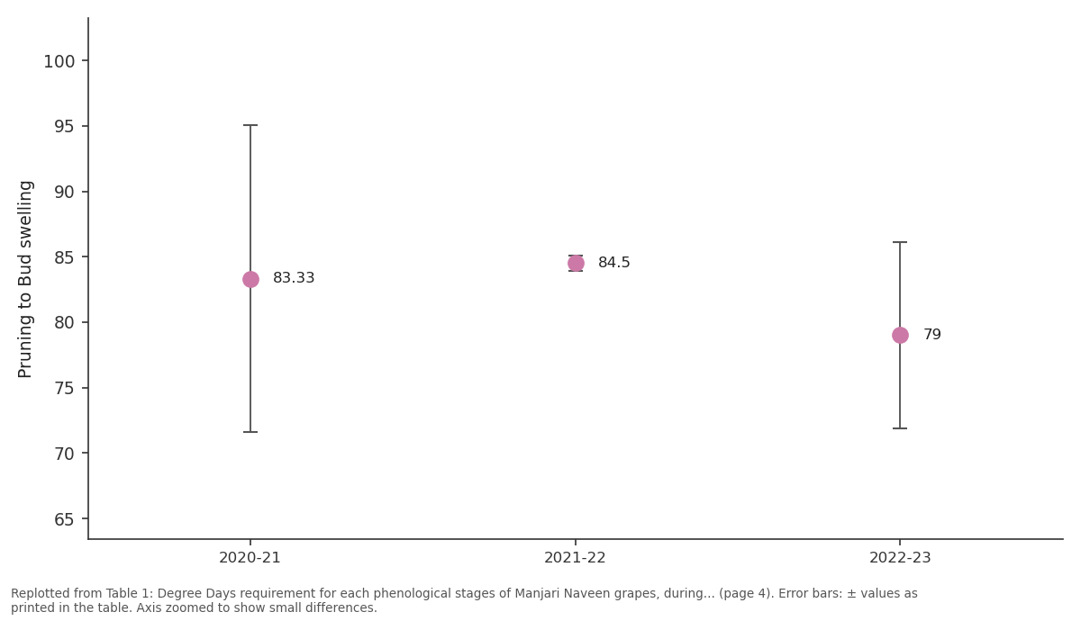 Replotted from Table 1 (page 4) of the original paper. Every bar is the paper's own table value.