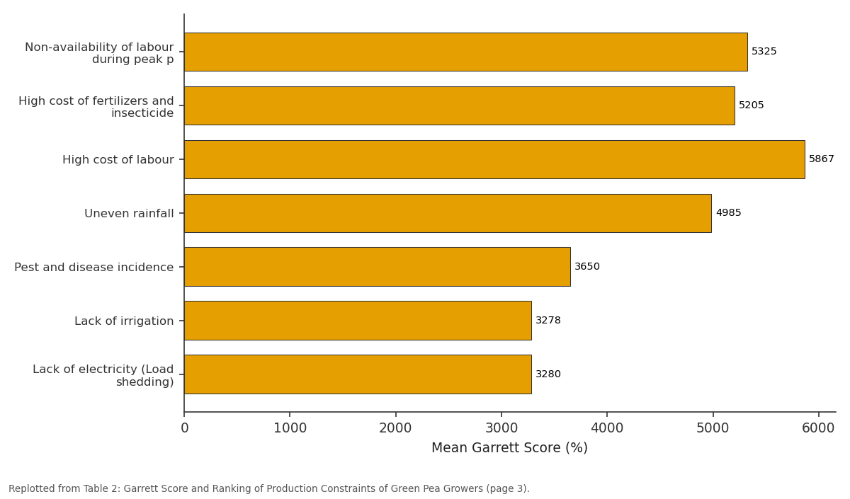 Replotted from Table 2 (page 3) of the original paper. Every bar is the paper's own table value.