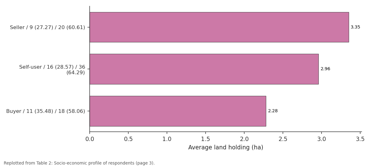 Replotted from Table 2 (page 3) of the original paper. Every bar is the paper's own table value.