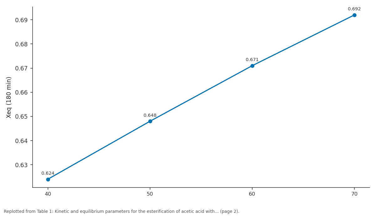 Replotted from Table 1 (page 2) of the original paper. Every bar is the paper's own table value.