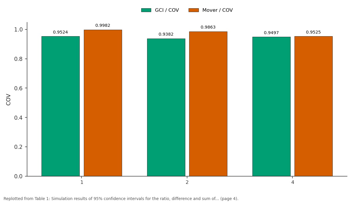 Replotted from Table 1 (page 4) of the original paper. Every bar is the paper's own table value.