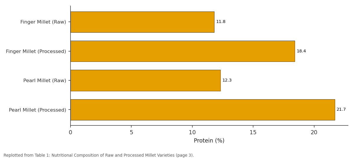Replotted from Table 1 (page 3) of the original paper. Every bar is the paper's own table value.