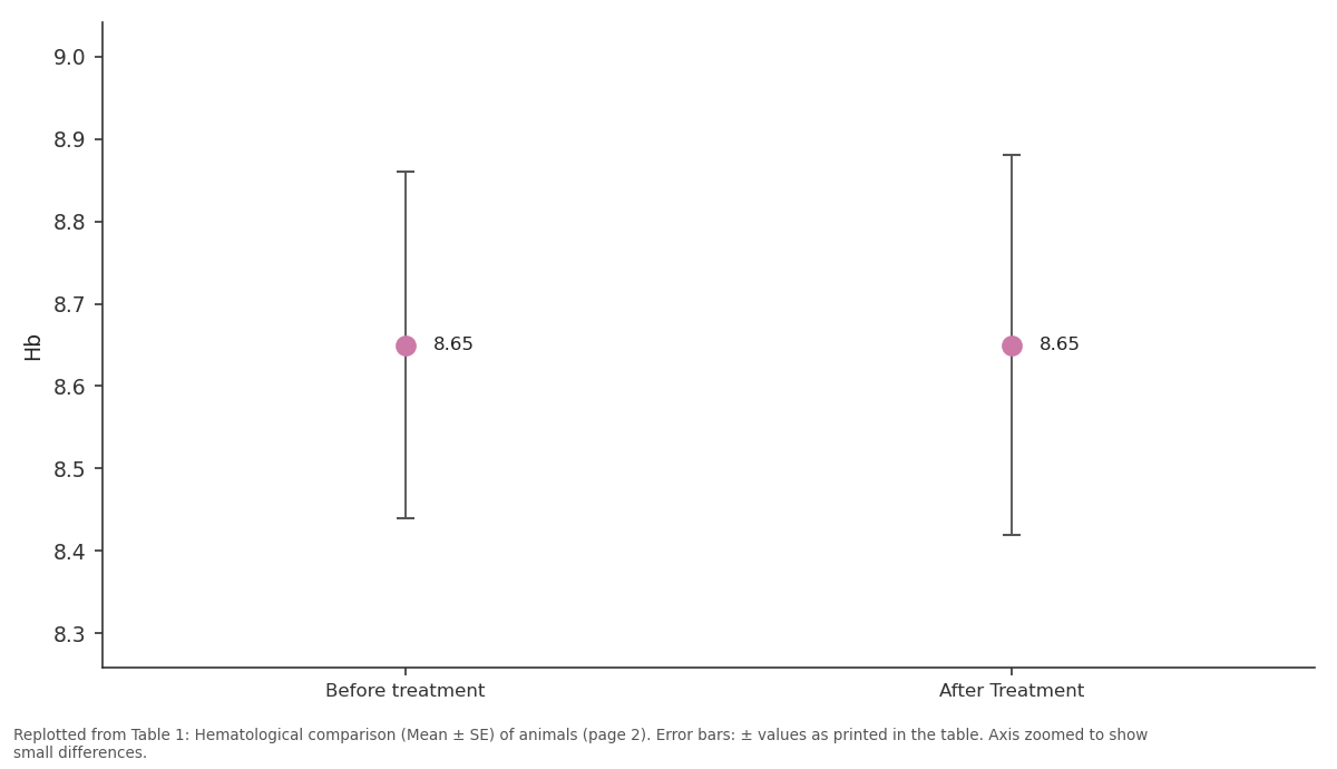Replotted from Table 1 (page 2) of the original paper. Every bar is the paper's own table value.