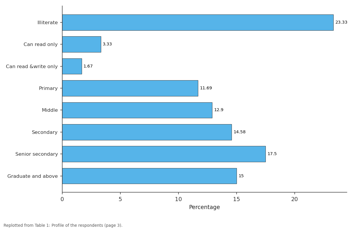 Replotted from Table 1 (page 3) of the original paper. Every bar is the paper's own table value.