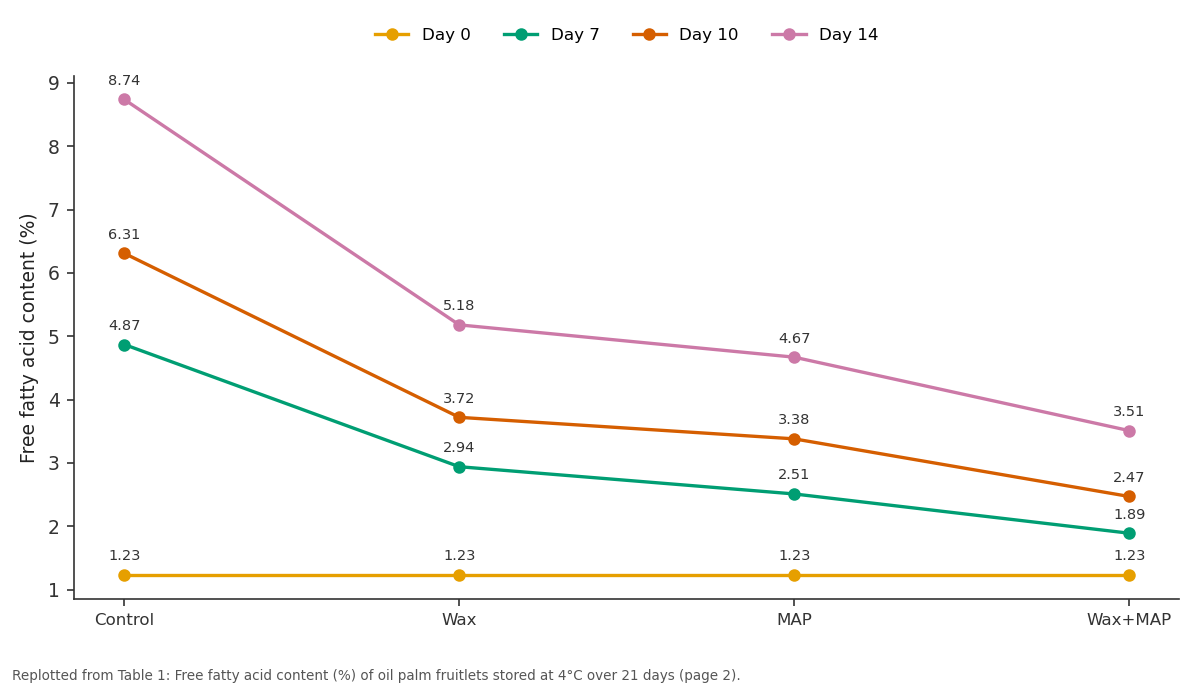 Replotted from Table 1 (page 2) of the original paper. Every bar is the paper's own table value.