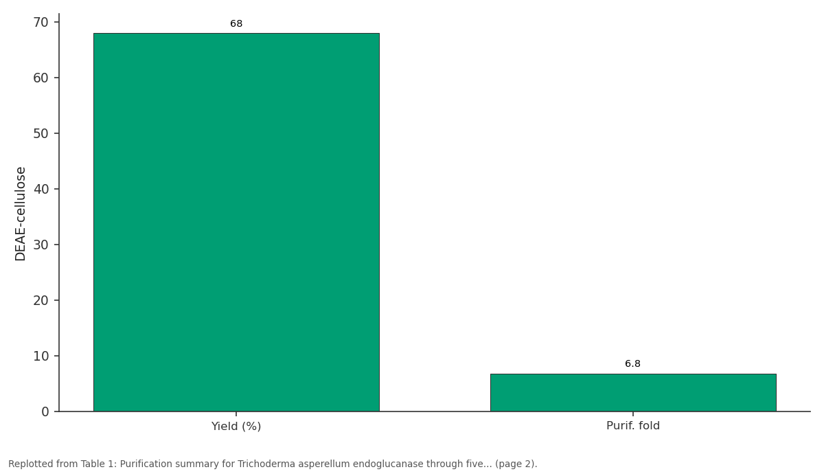 Replotted from Table 1 (page 2) of the original paper. Every bar is the paper's own table value.
