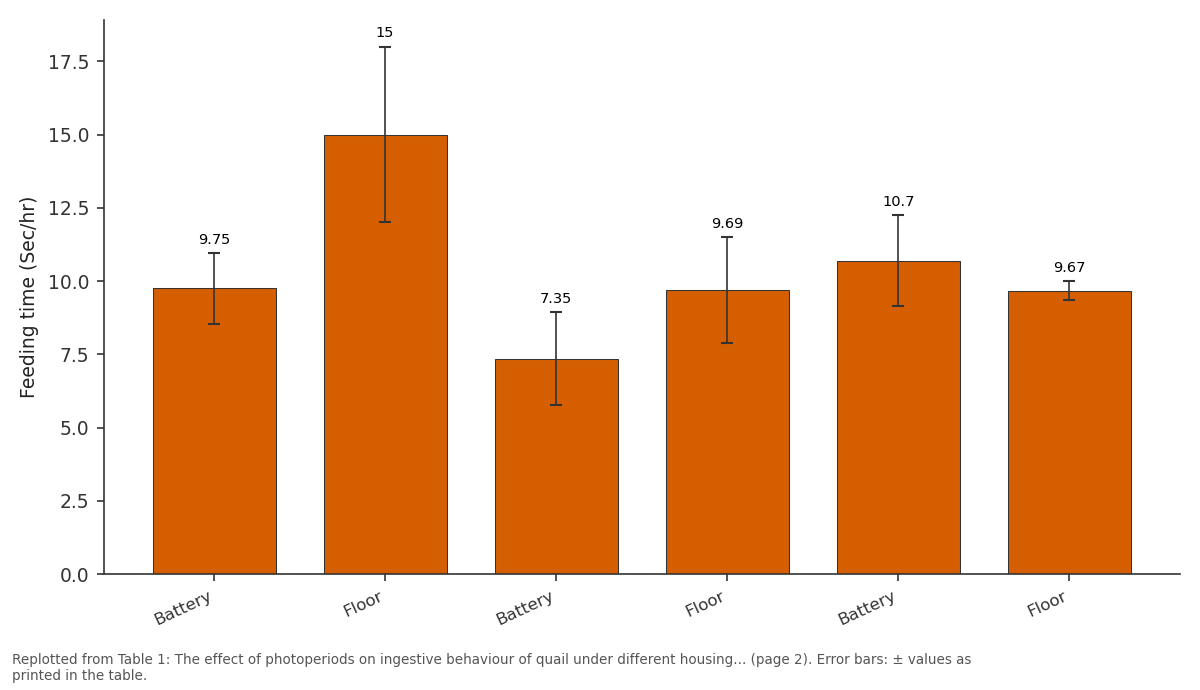 Replotted from Table 1 (page 2) of the original paper. Every bar is the paper's own table value.