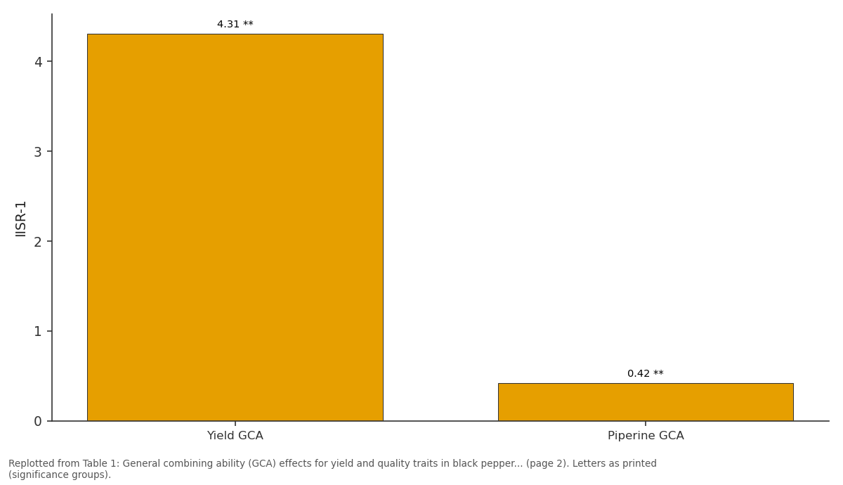 Replotted from Table 1 (page 2) of the original paper. Every bar is the paper's own table value.