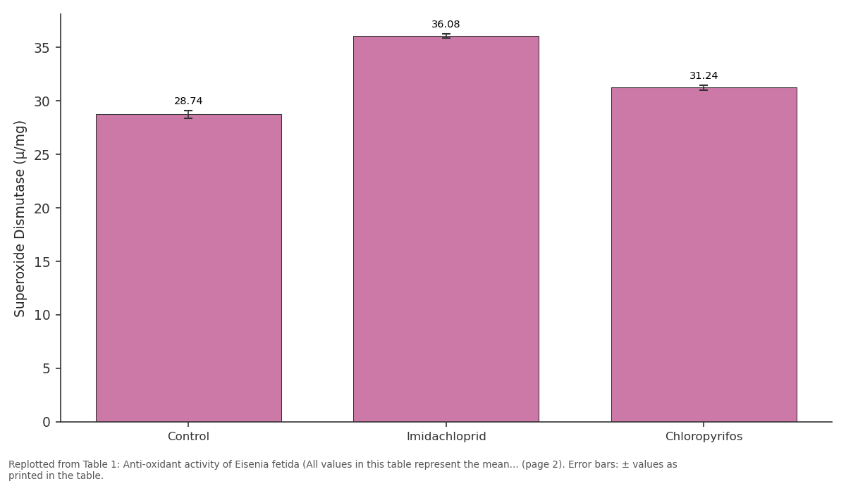 Replotted from Table 1 (page 2) of the original paper. Every bar is the paper's own table value.